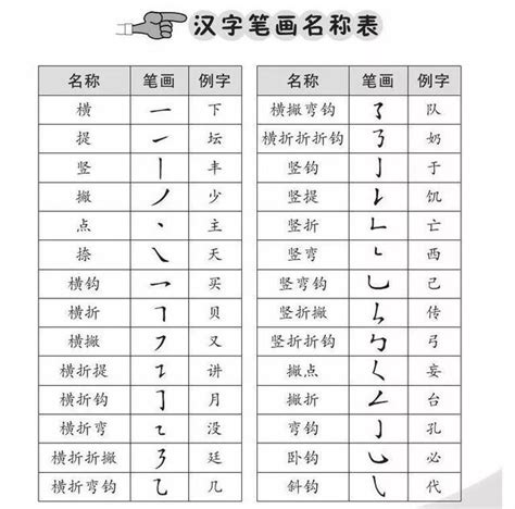 忄部首的名字|忄部首所有汉字